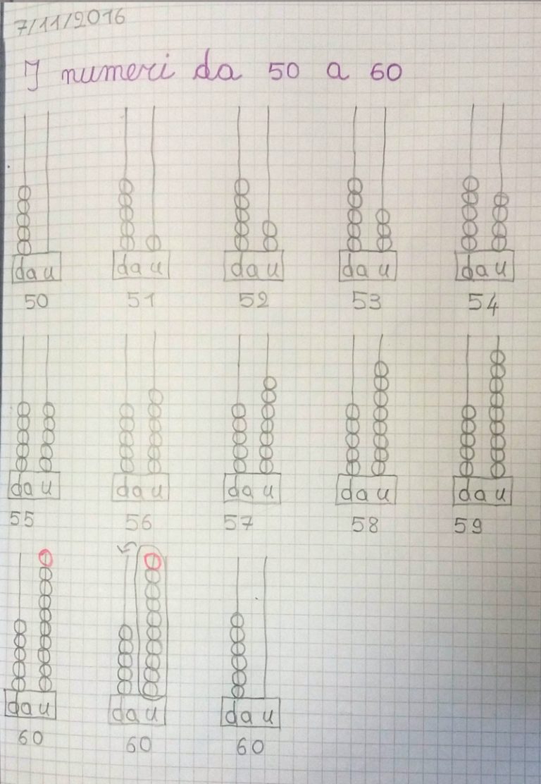 I Numeri Da A Digiscuola Matematica