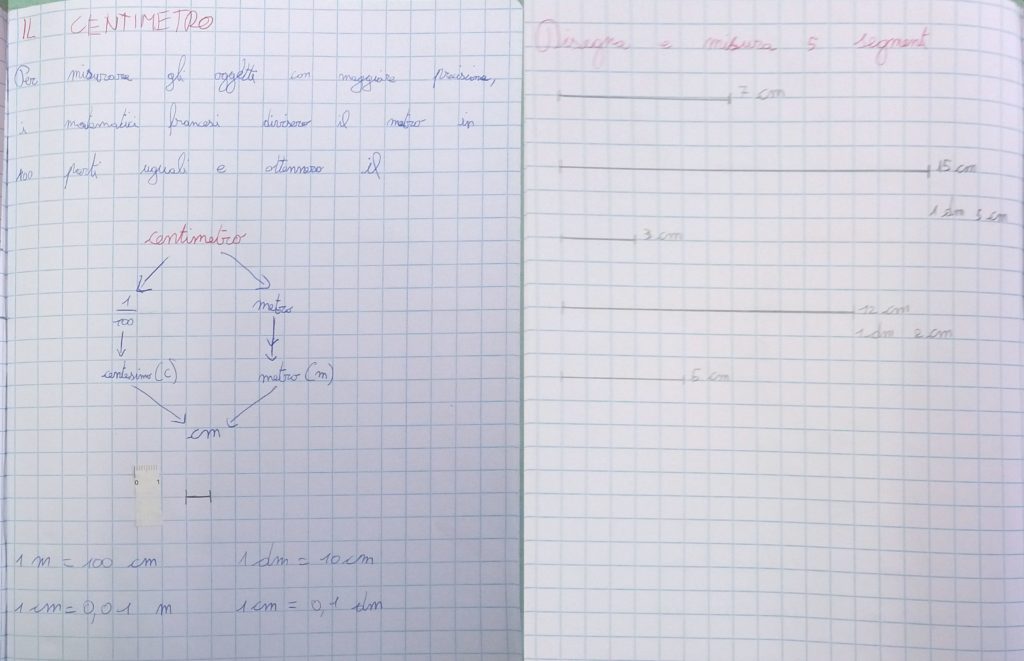 Il Centimetro Digiscuola Matematica