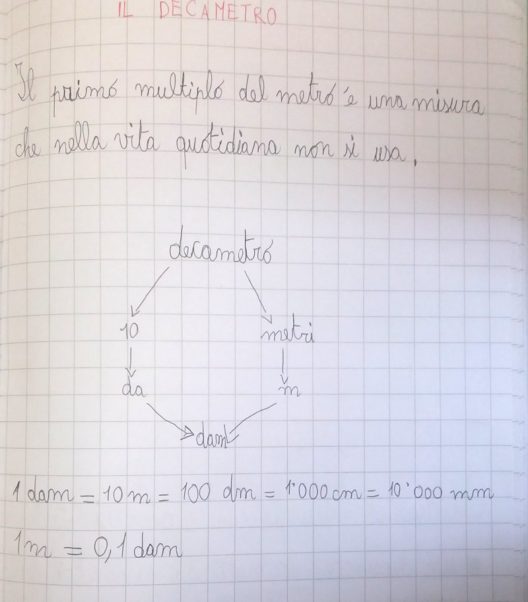 Il Decametro Digiscuola Matematica