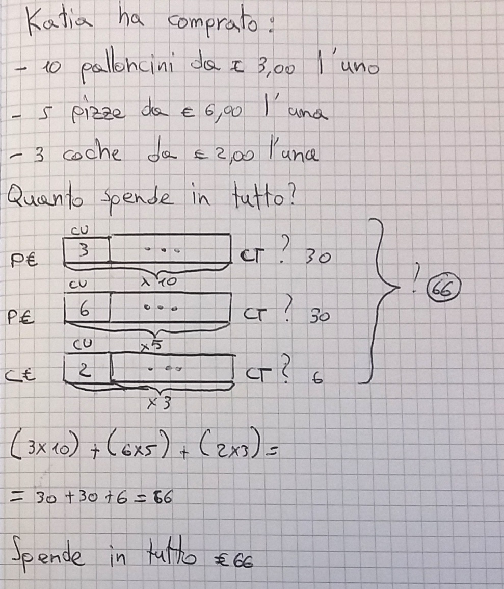 Ancora Il Numero Misto Digiscuola Matematica