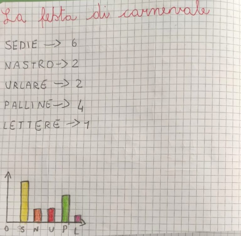 I Giochi Di Carnevale DigiScuola Matematica