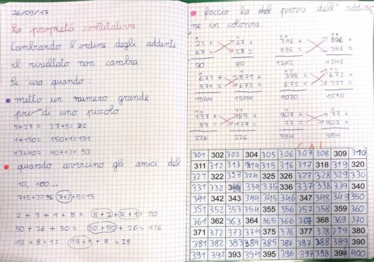 La proprietà commutativa | DigiScuola – Matematica