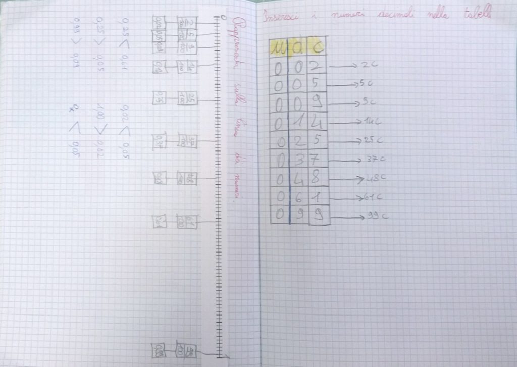 I centesimi | DigiScuola – Matematica