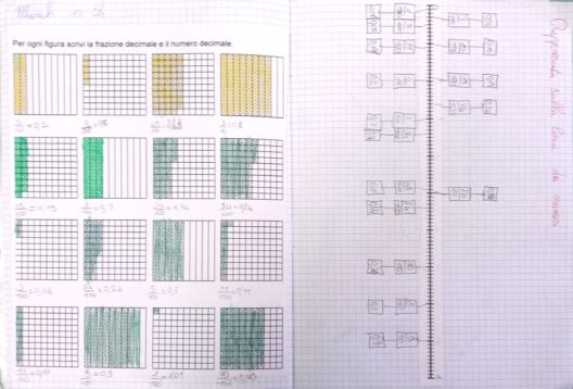 I centesimi | DigiScuola – Matematica